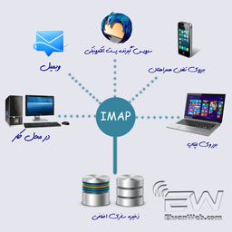 سرور ایمیل IMAP چیست؟